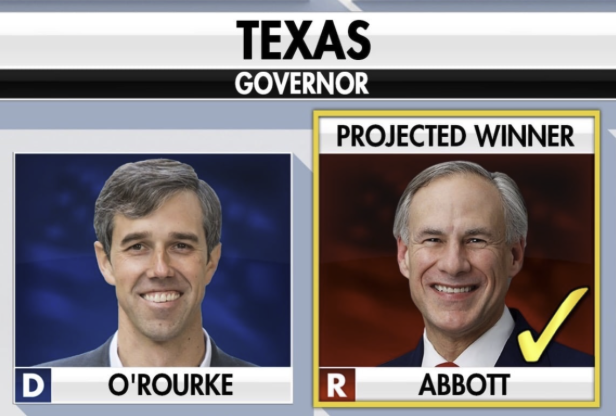 Republican Texas Governor Greg Abbott Wins Re-Election, as Beto Bombs